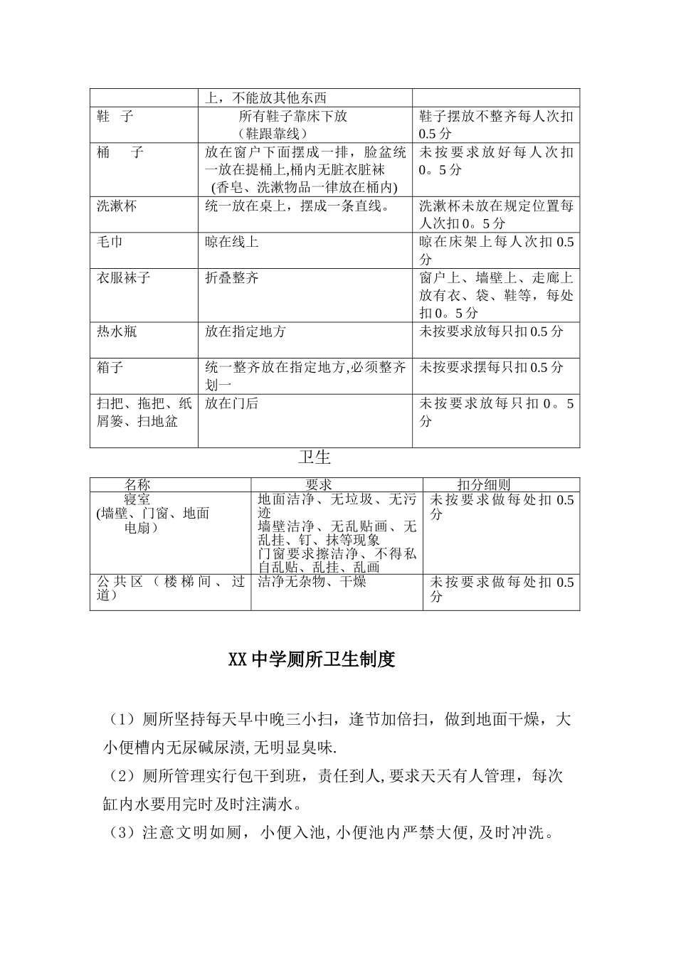 中学环境卫生管理制度_第3页