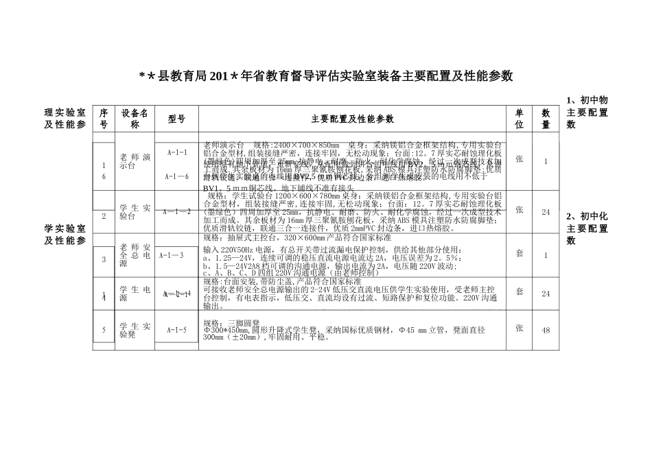 中学理化生实验室配置参数_第1页
