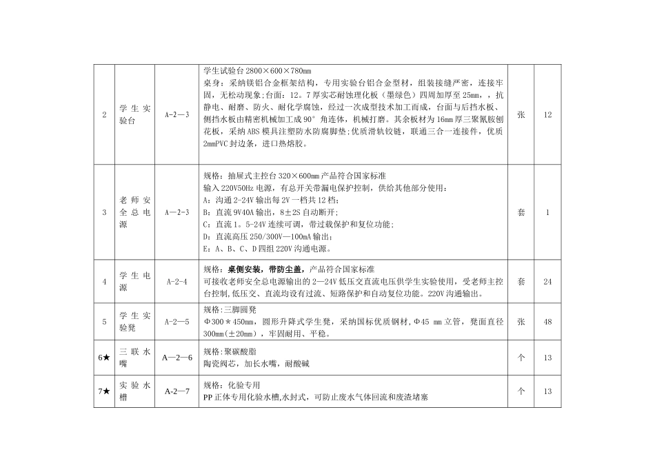 中学理化生实验室配置参数_第2页