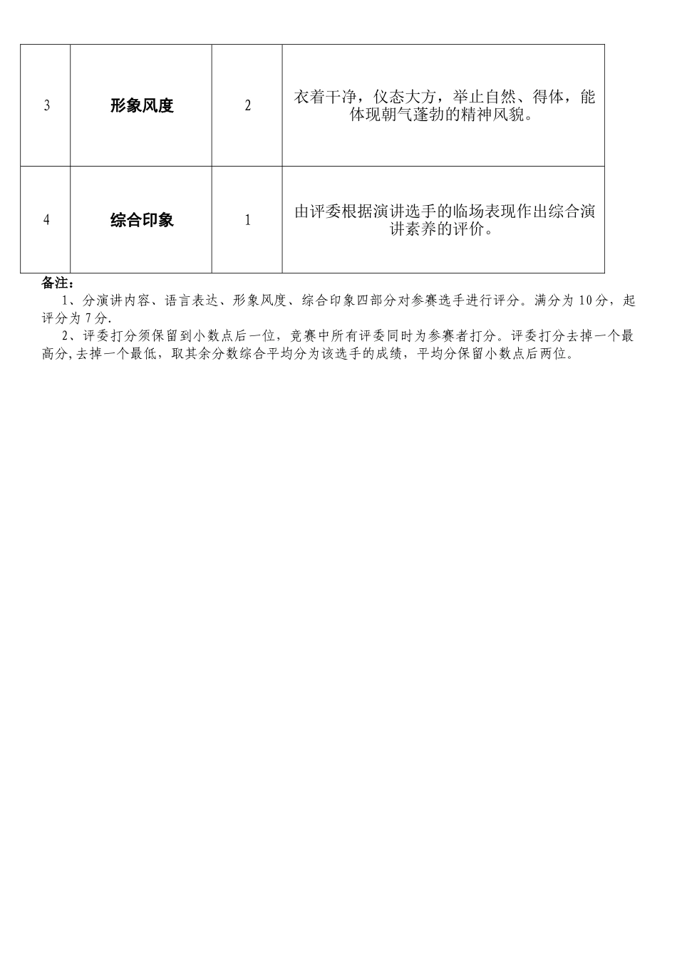 中学生演讲比赛活动方案_第2页