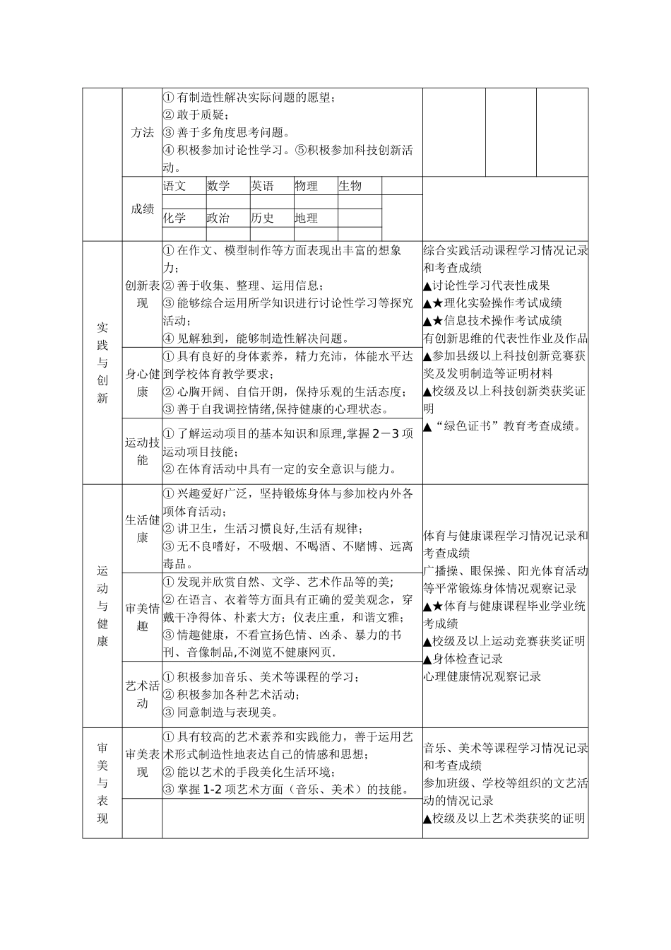 中学生综合素质评价表6_第2页
