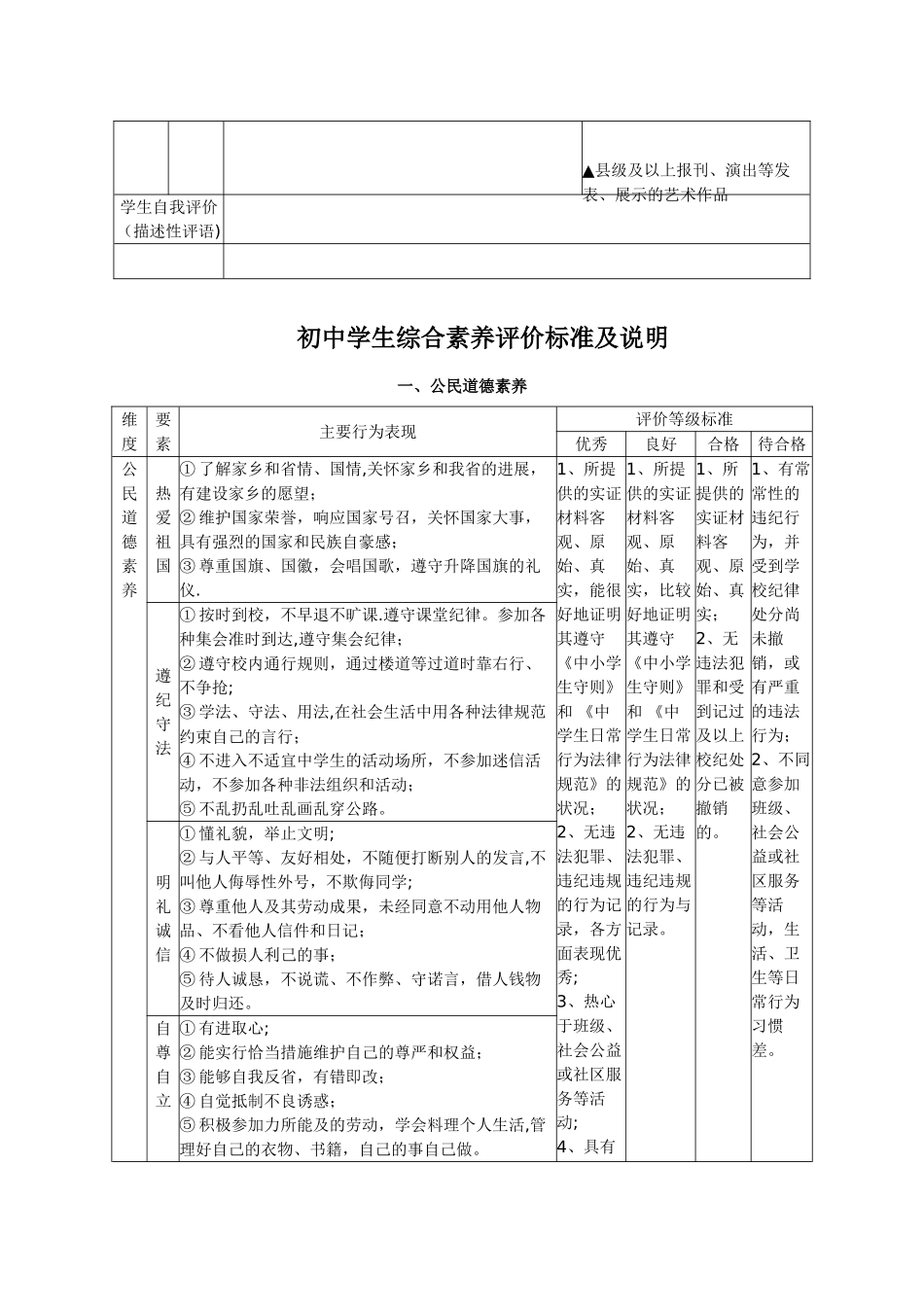 中学生综合素质评价表6_第3页