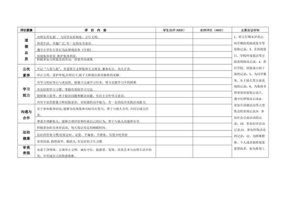 中学生综合素质评价表样表_第2页