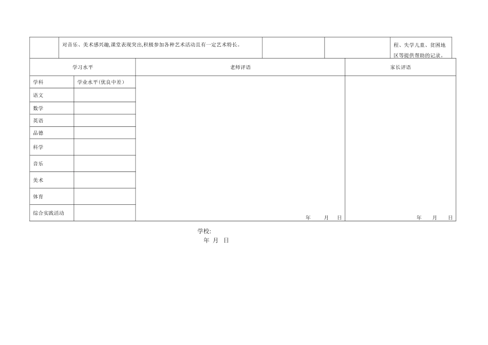 中学生综合素质评价表样表_第3页