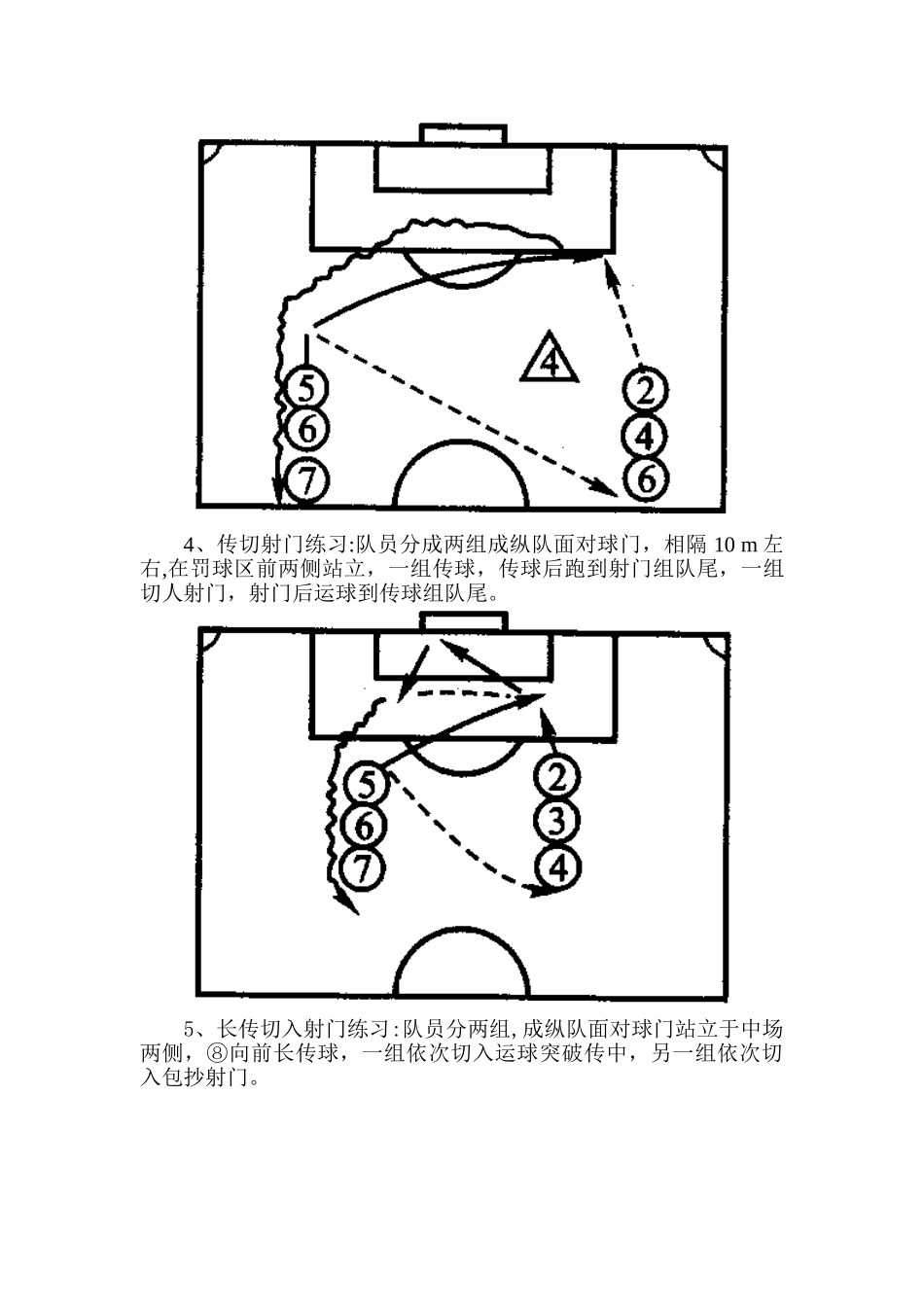 中学生足球训练专业知识笔记_第3页