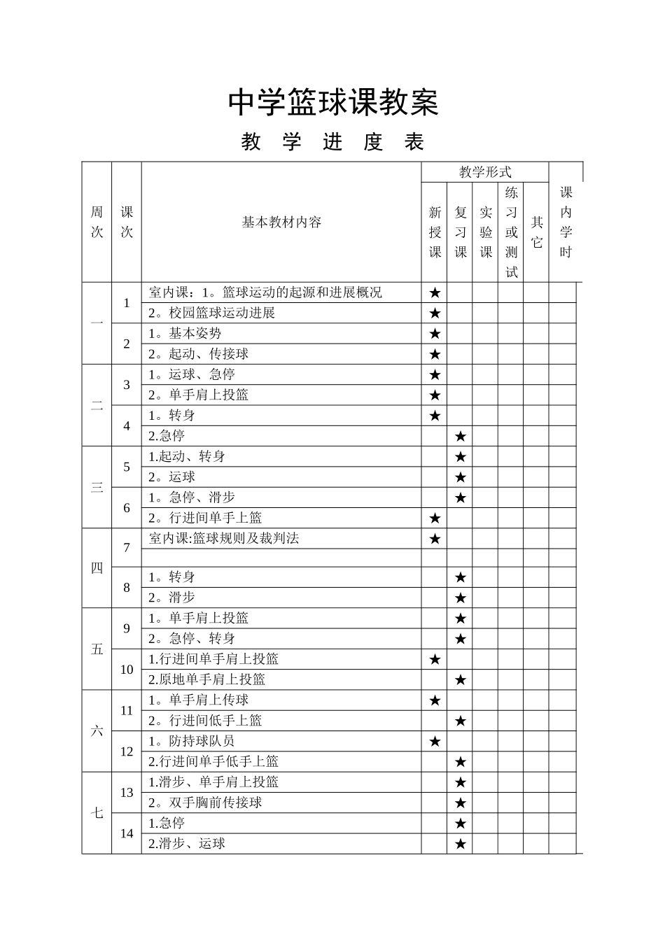 中学篮球课教案全集_第1页