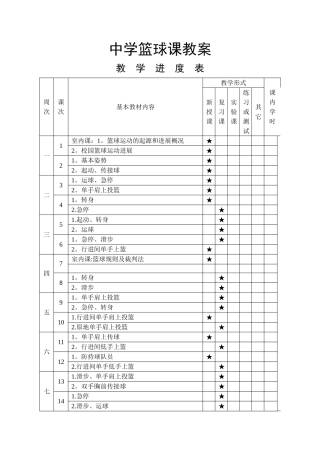 中学篮球课教案全集
