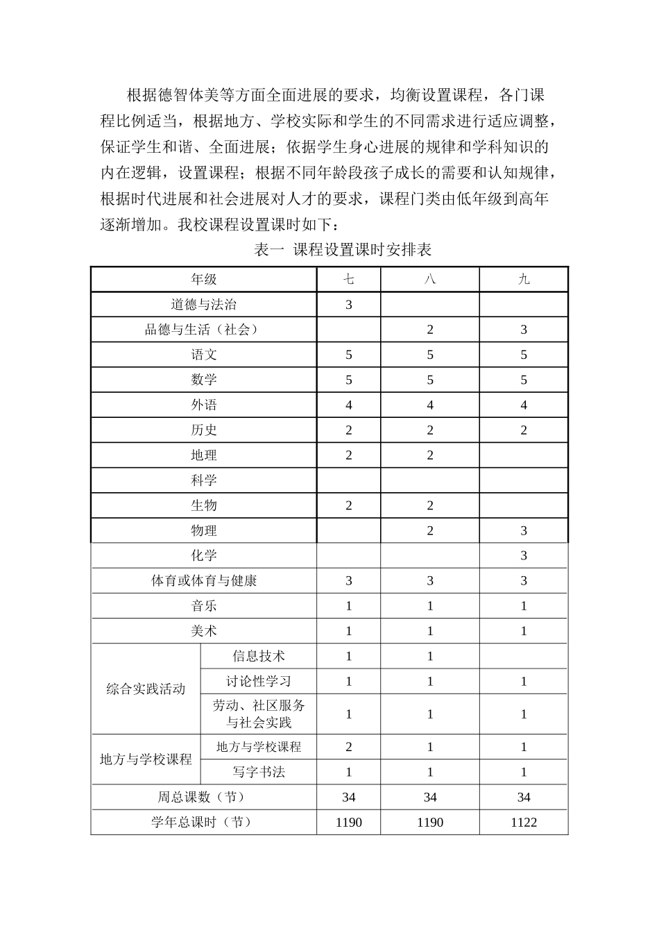 中学课程设置方案_第2页