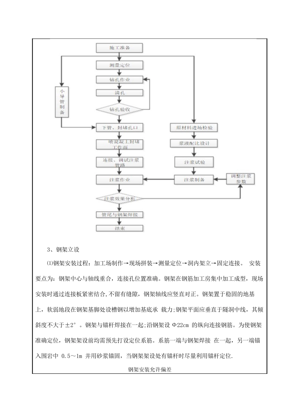 中导洞施工技术交底_第3页