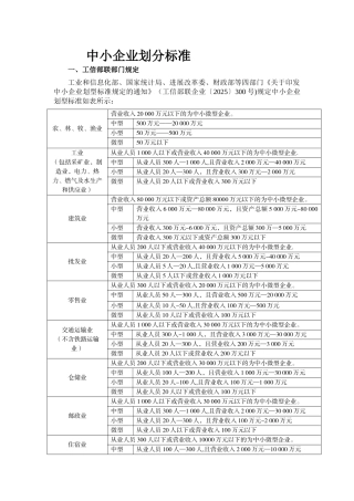 中小企业划分标准
