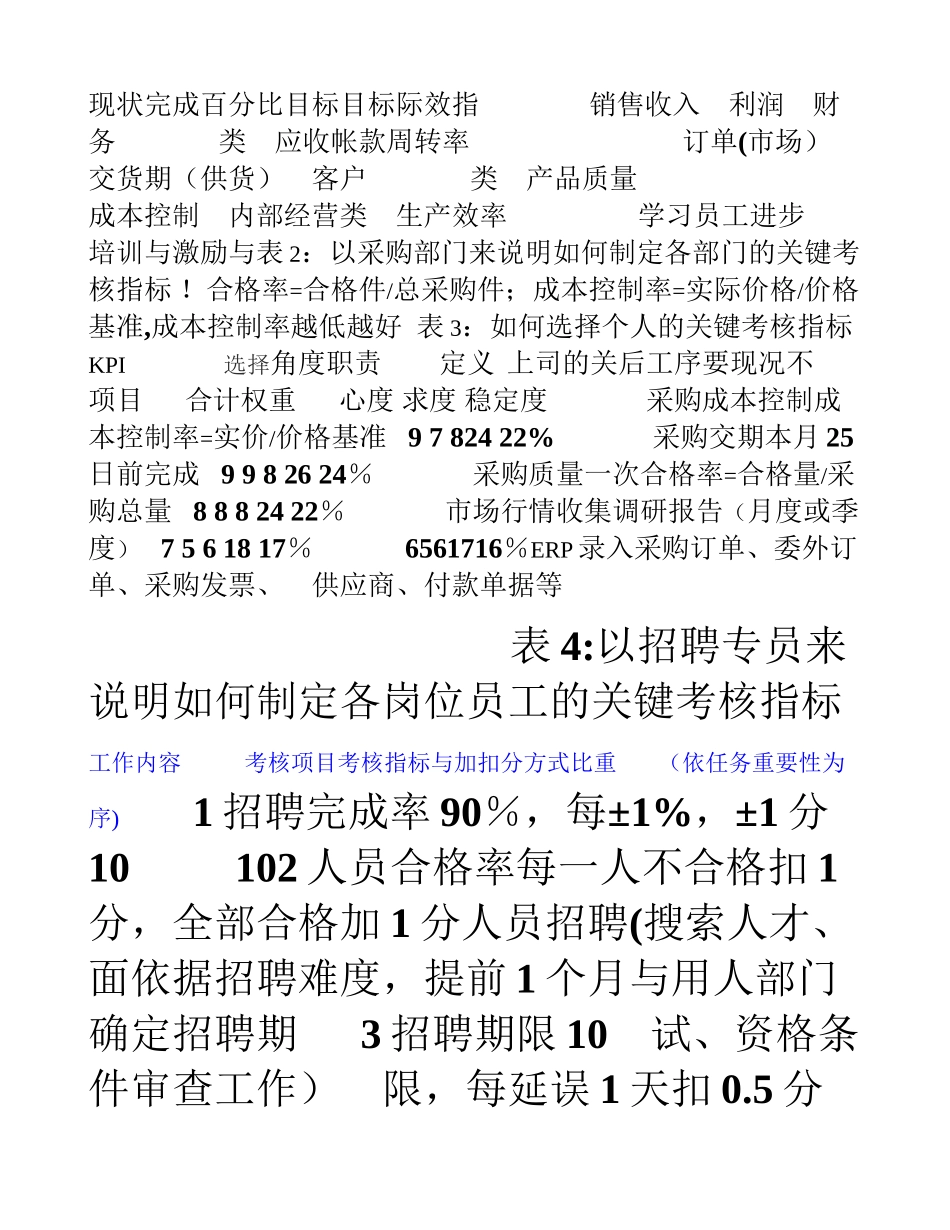 中小企业推行目标管理与绩效考核实例分析_第2页