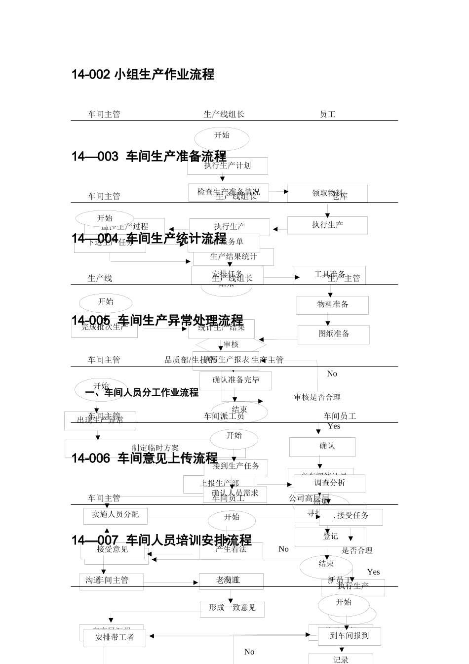 中小企业生产车间管理流程图范本_第2页
