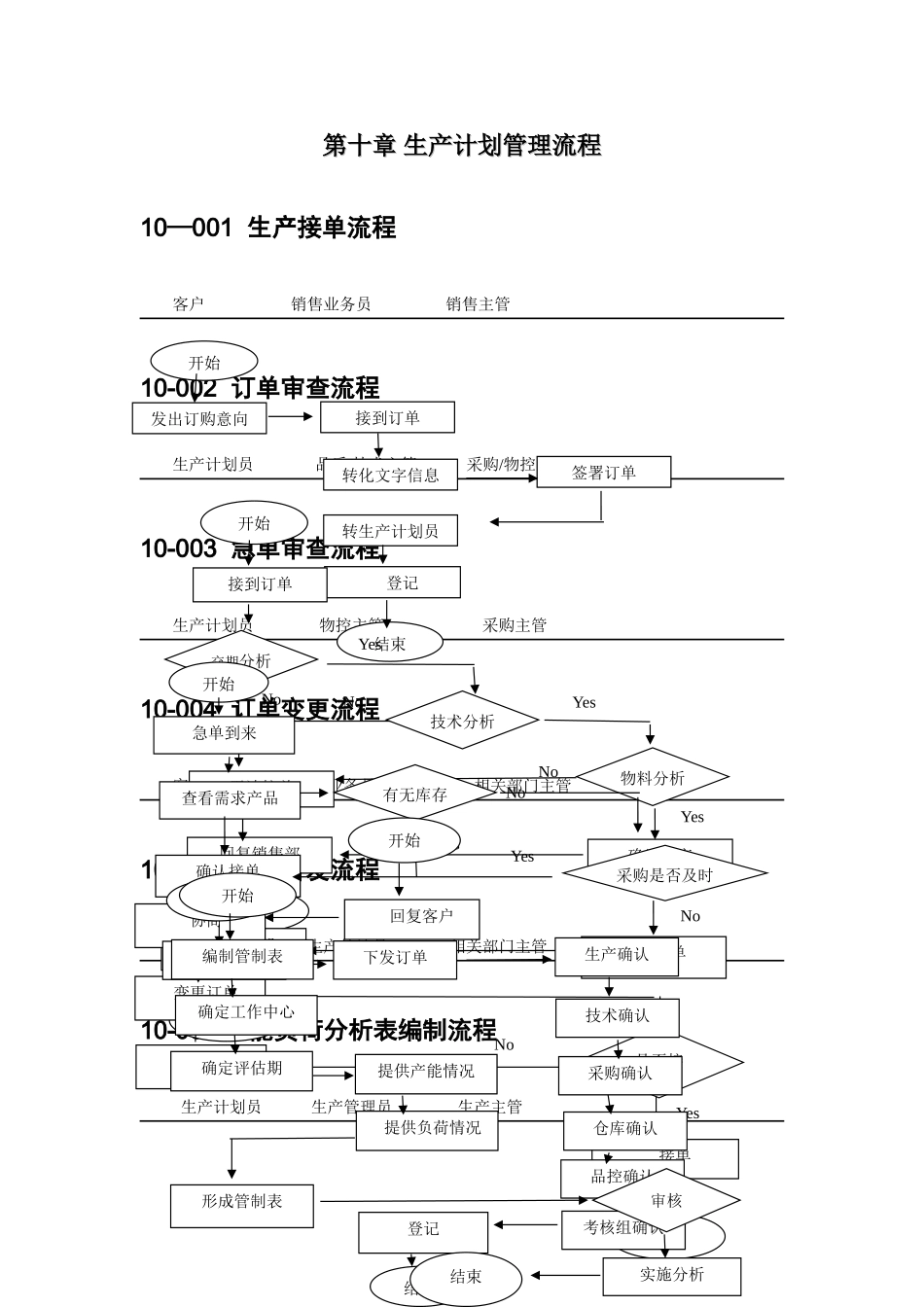 中小企业生产计划管理流程图范本_第2页