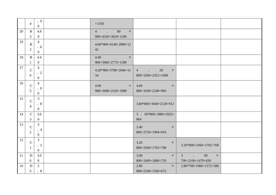 中小企业薪酬层级体系表及岗位价值评估表_第2页