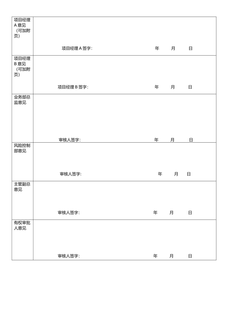 中小企业融资担保申请审批表1_第2页