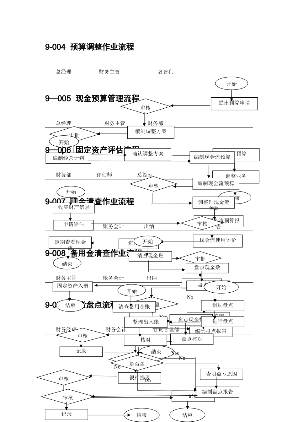 中小企业财务管理流程图范本_第3页