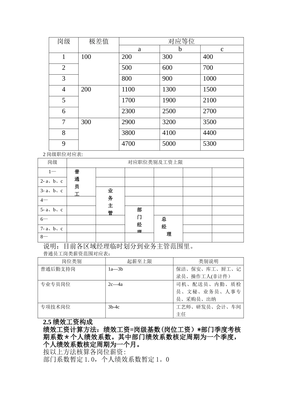 中小公司薪资方案剖析_第3页