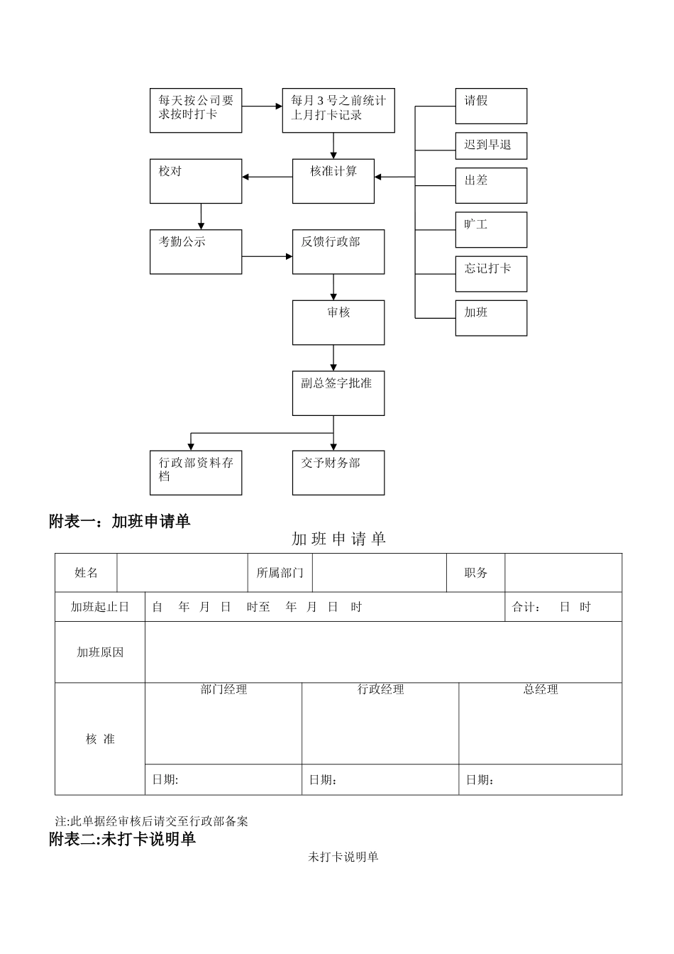 中小型企业行政管理流程_第2页