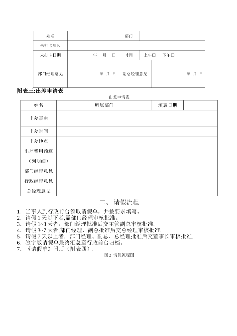 中小型企业行政管理流程_第3页