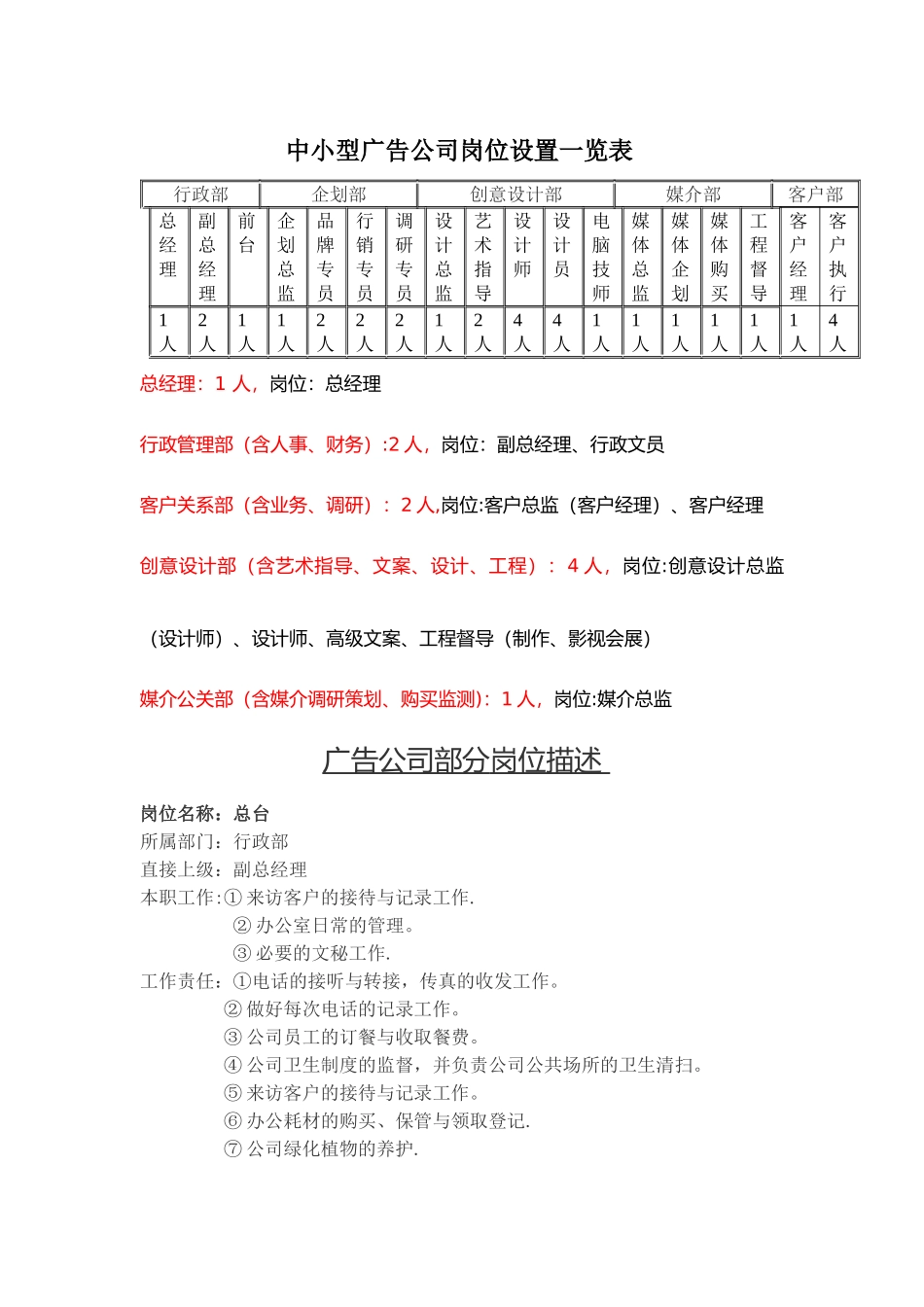 中小型广告公司岗位设置一览表_第1页