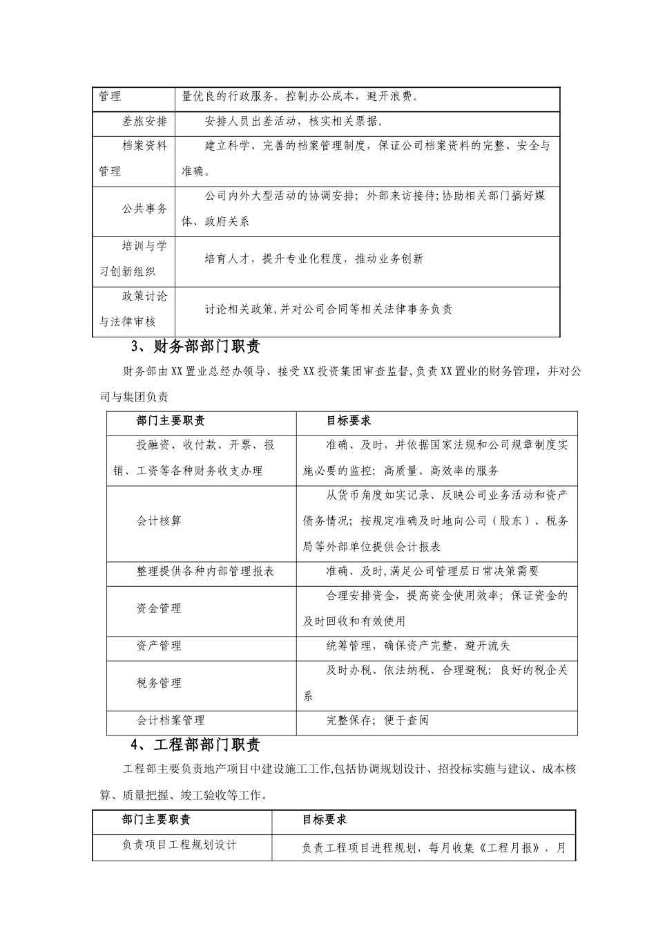 中小型房地产公司组织架构、职责范围与管理制度_第2页