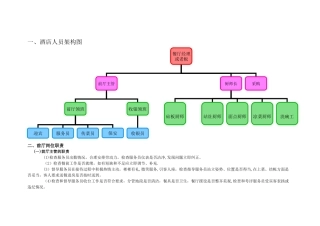 中小型酒店各岗位职责