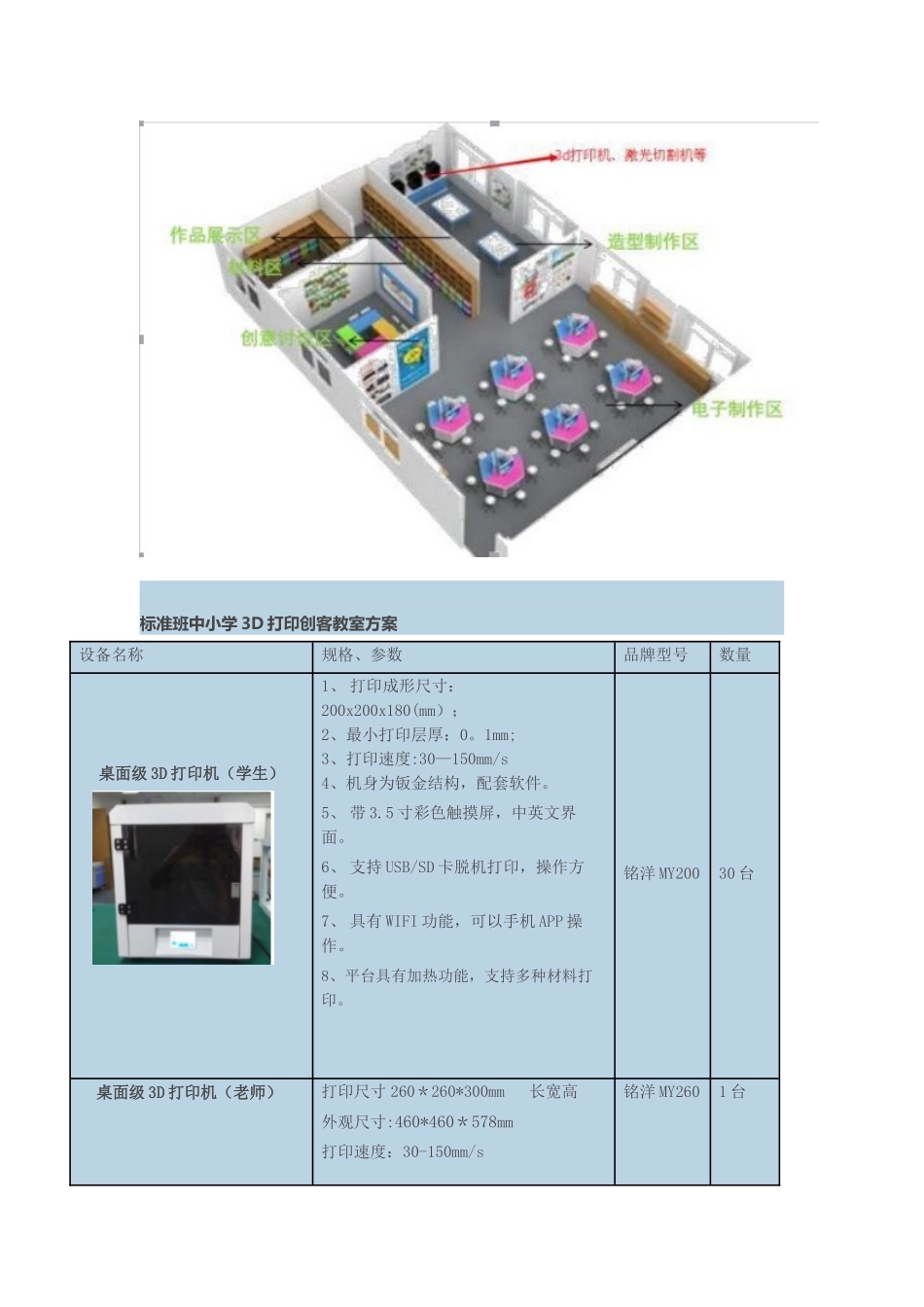 中小学3D打印创客建设方案_第2页