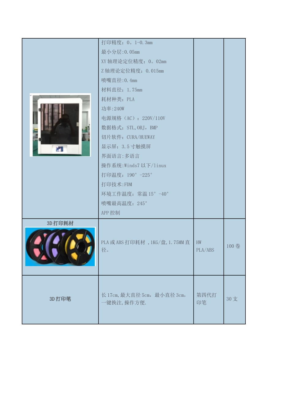 中小学3D打印创客建设方案_第3页