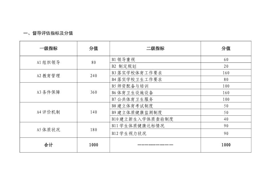 中小学体育卫生工作专项督导评估方案_第2页
