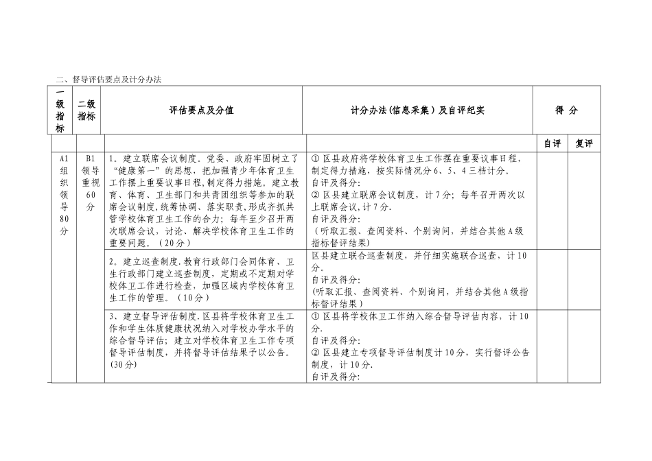 中小学体育卫生工作专项督导评估方案_第3页