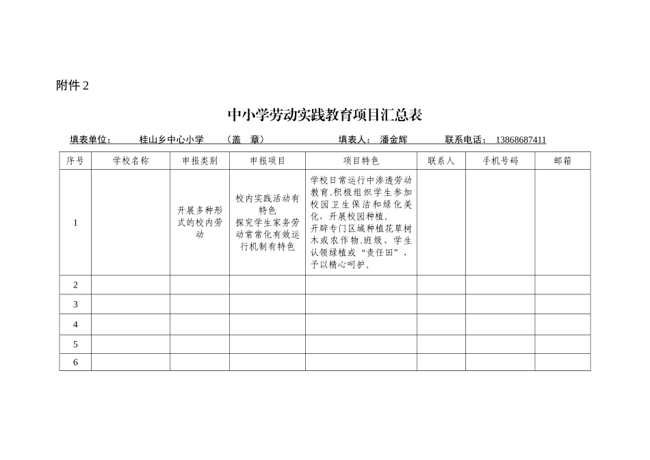 中小学劳动实践教育项目申报表_第3页