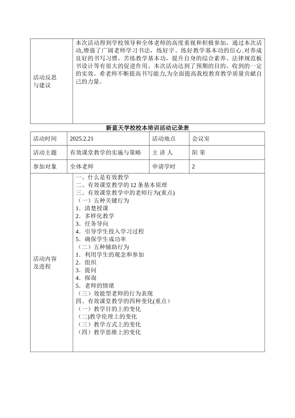 中小学学校校本培训活动记录表_第3页