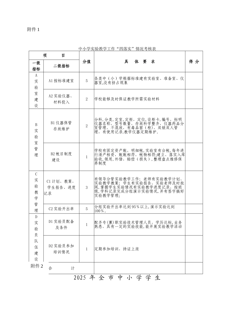 中小学实验教学工作四落实情况考核表_第1页