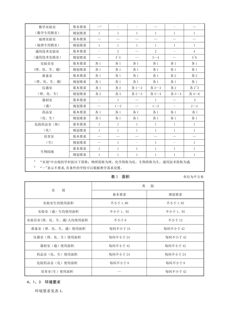 中小学实验室装备安全规范_第3页
