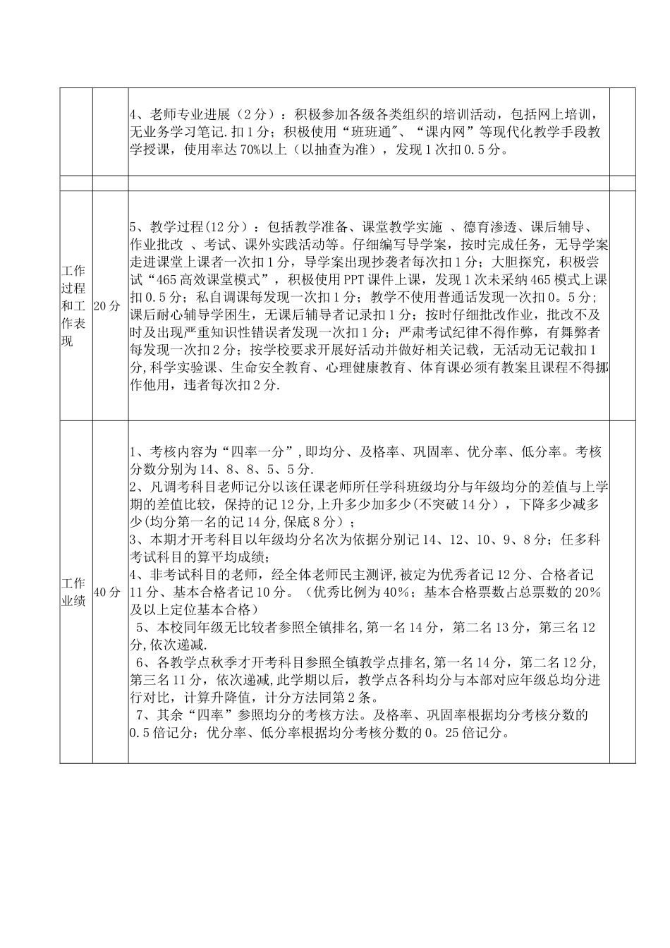 中小学教师奖励性绩效工资考核量化表_第2页