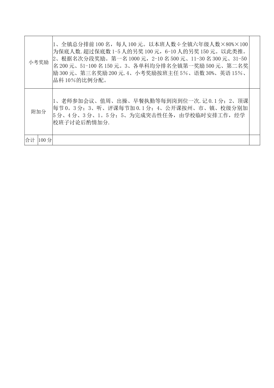 中小学教师奖励性绩效工资考核量化表_第3页