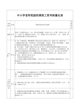 中小学教师奖励性绩效工资考核量化表