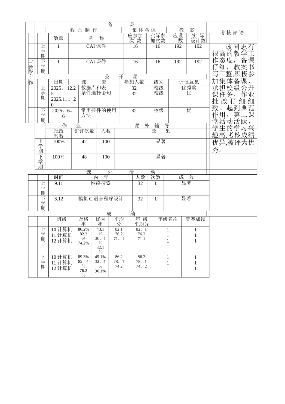 中小学教师工作考核登记表3_第2页
