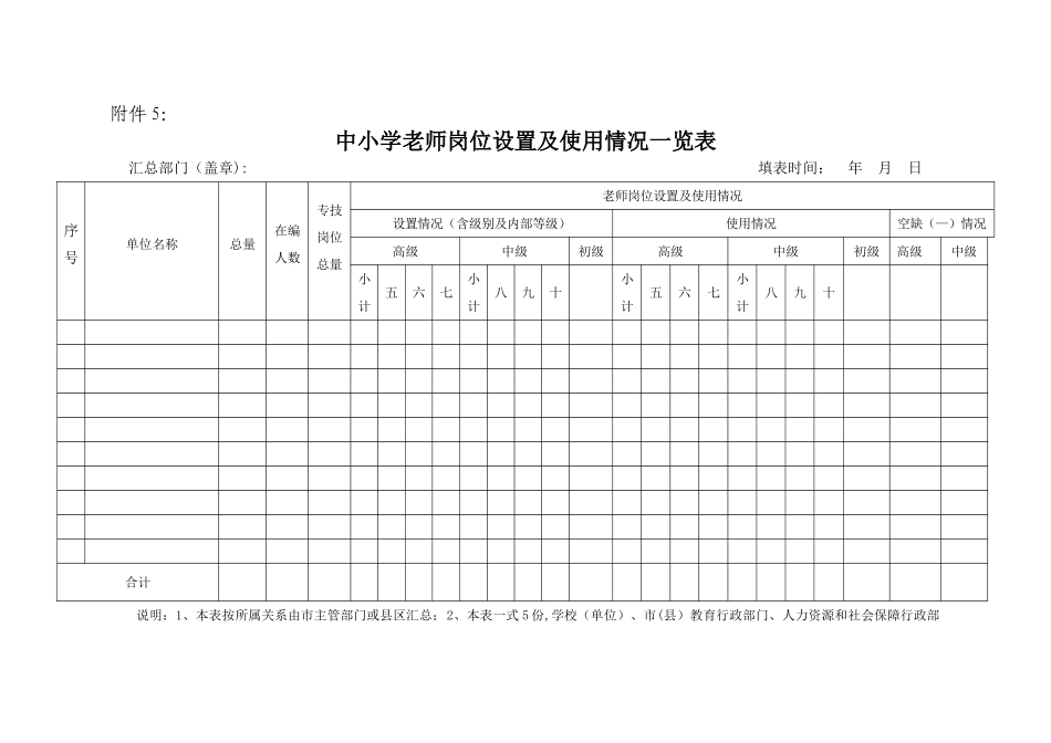 中小学教师岗位设置及使用情况一览表_第1页
