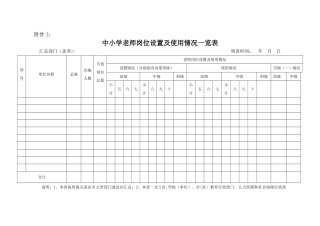 中小学教师岗位设置及使用情况一览表