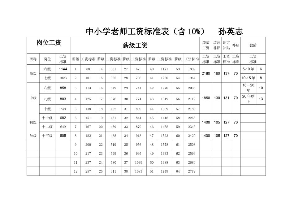 中小学教师工资标准表_第1页