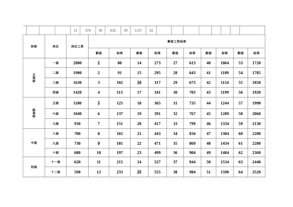 中小学教师工资标准表_第2页