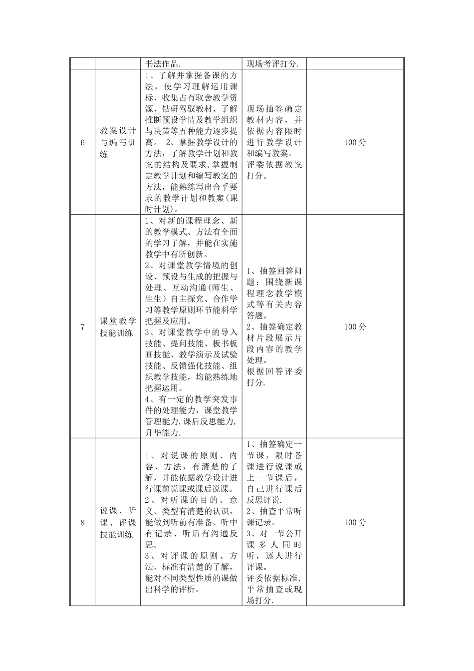 中小学教师基本功训练达标规定及考核办法_第2页