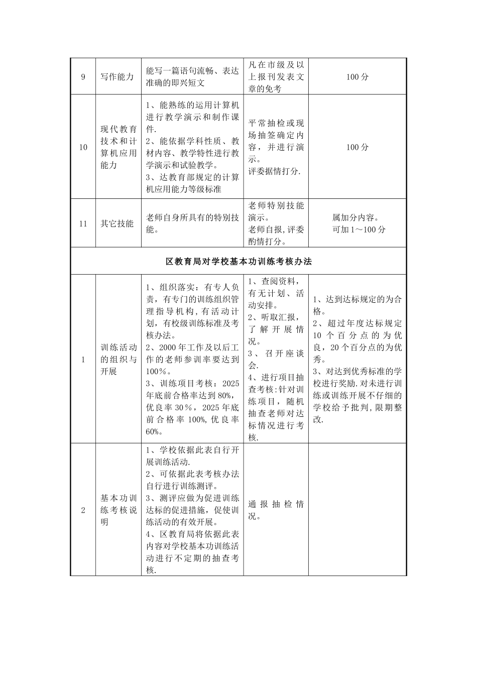 中小学教师基本功训练达标规定及考核办法_第3页