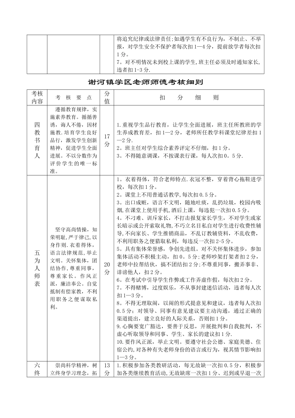 中小学教师师德考核细则_第2页