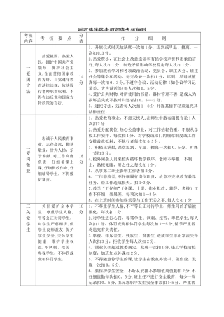 中小学教师师德考核细则
