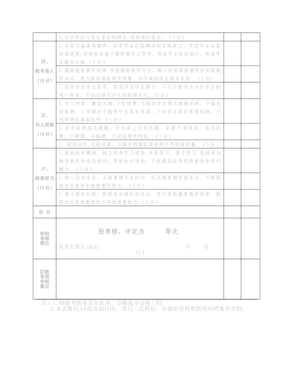中小学教师师德考核登记表_第2页