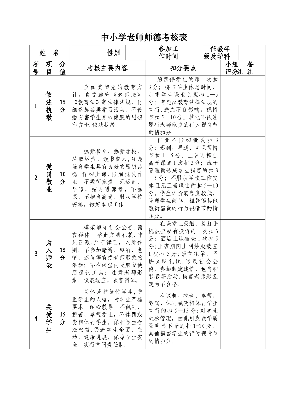 中小学教师师德考核表_第1页