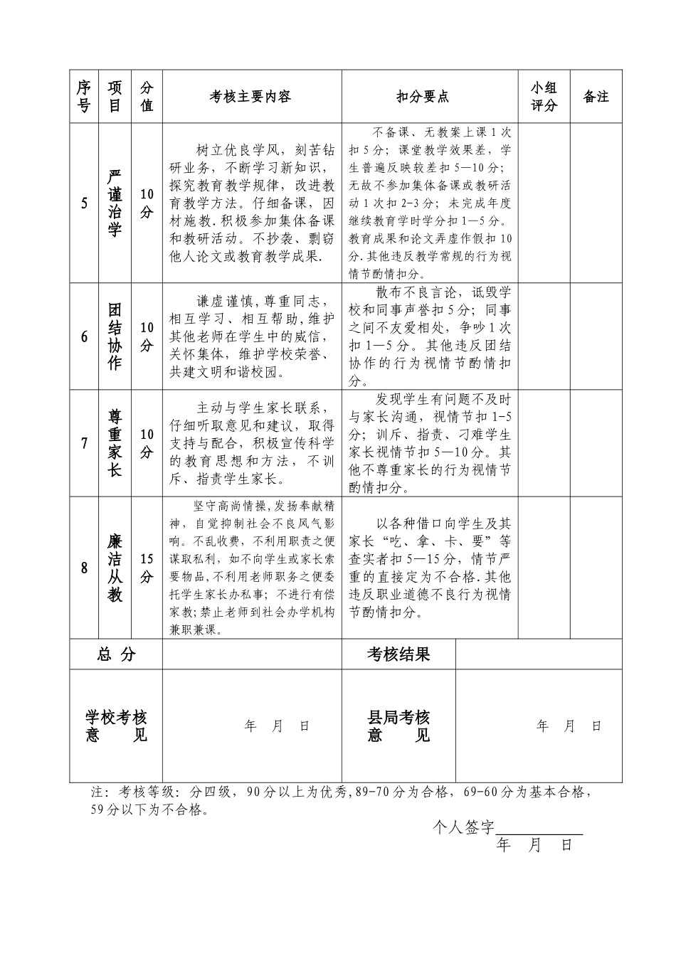 中小学教师师德考核表_第2页