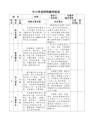 中小学教师师德考核表